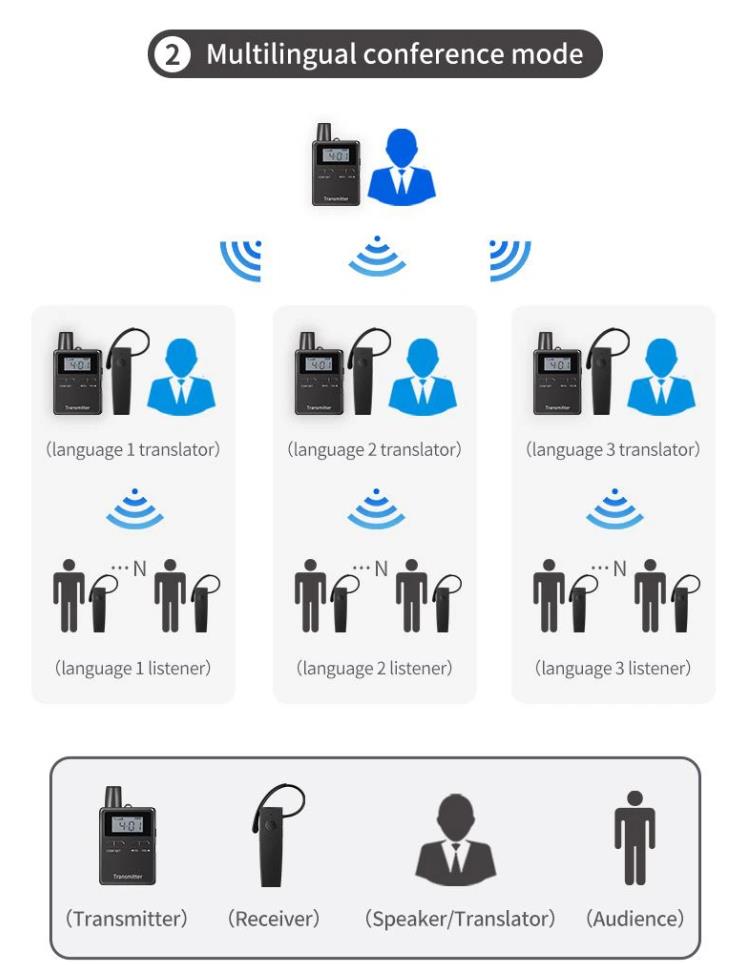 Konferensi Bisnis Satu-Ke-Banyak Sistem Interpretasi Serentak(图14)