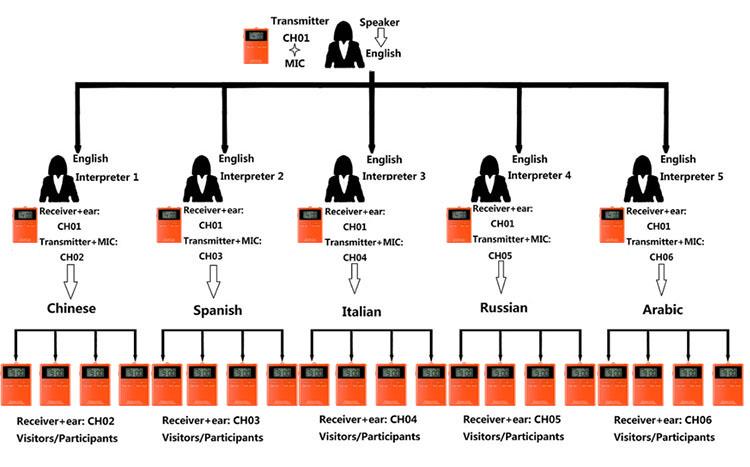 Sistem Konferensi Diam Nirkabel Portabel(图13)